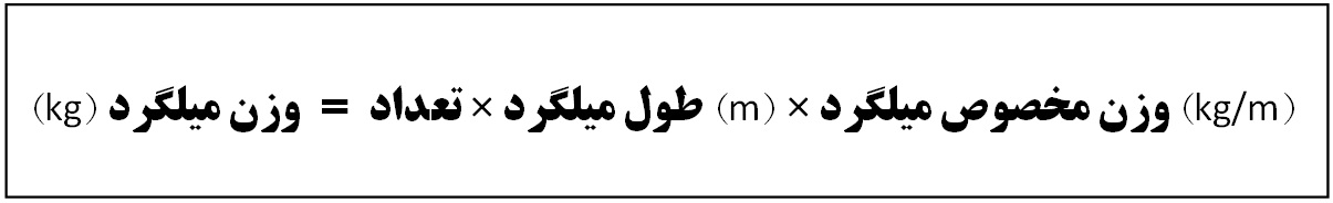 مقدمات کارهای فولادی با میلگرد