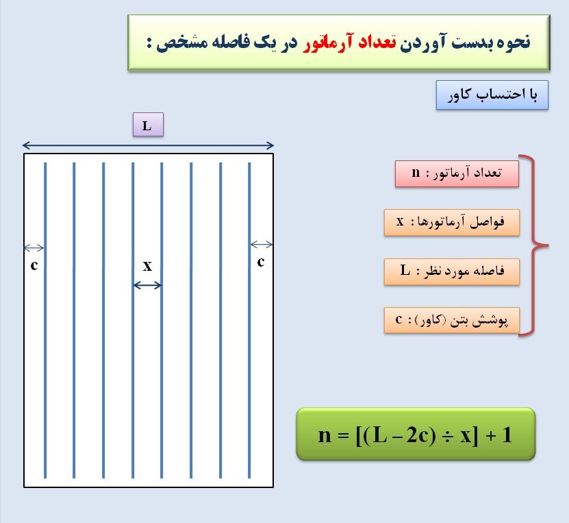 تعداد آرماتور در یک فاصله مشخص