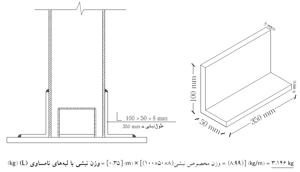 نبشی