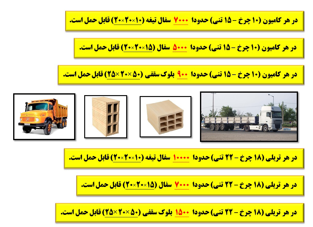 متره کارگاهی حمل بلوک سفالی