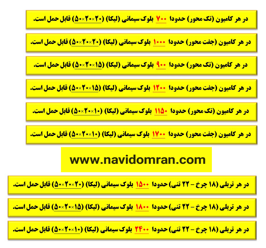 متره کارگاهی حمل بلوک سیمانی