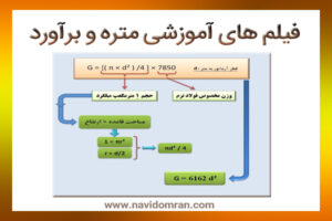 فیلم های متره و برآورد 