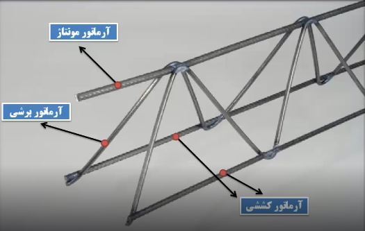 نمایش آرماتورها