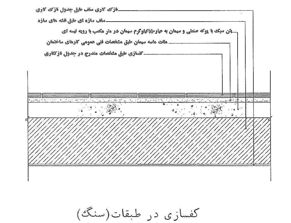 جزئیات-کف-سازی-طبقات