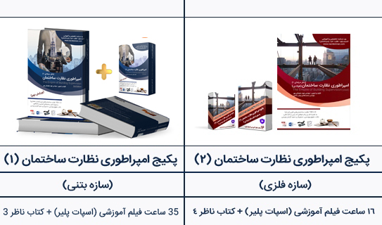 راهنمای-خرید-پکیج-امپراطوری-نظارت-ساختمان-1و2